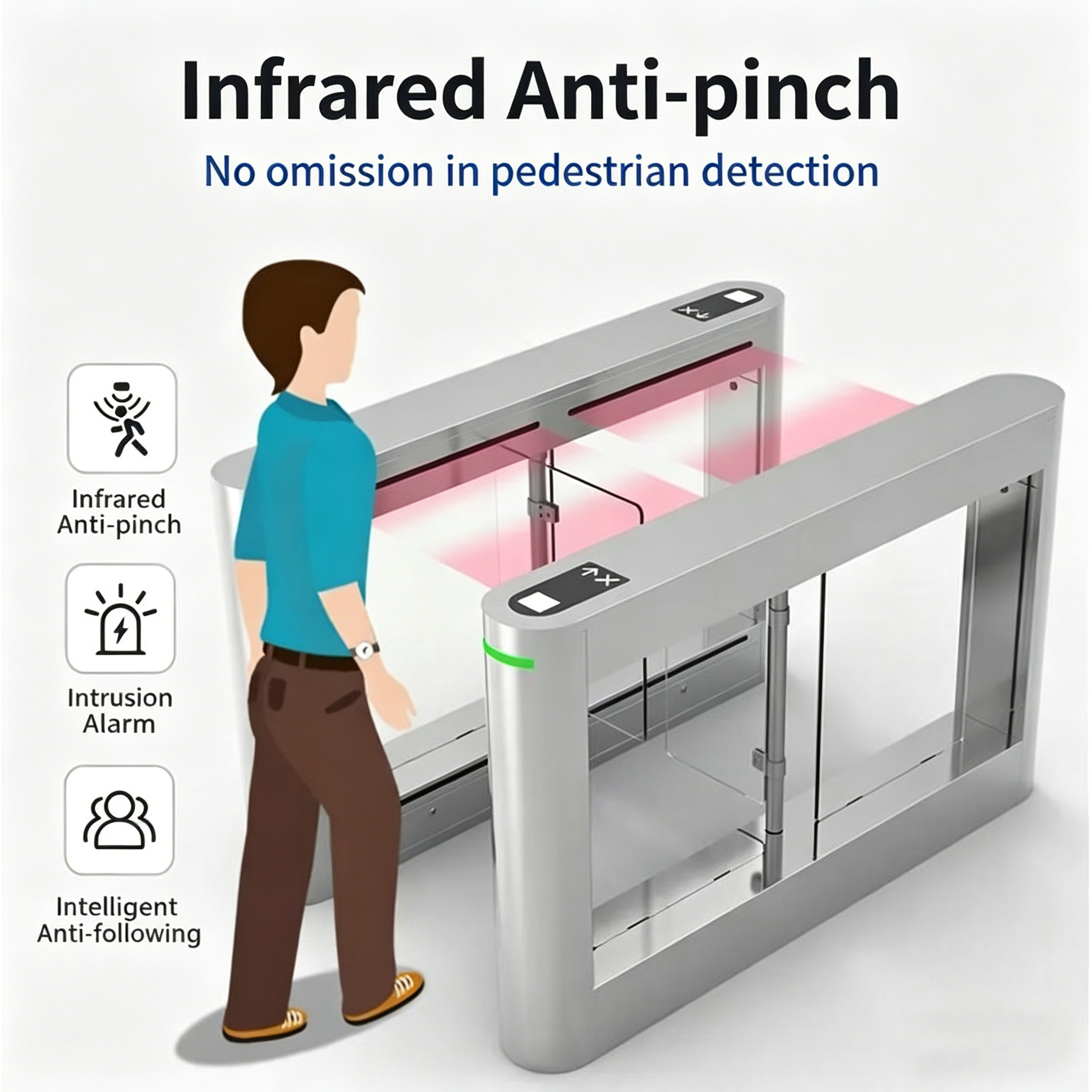 the Standard Wiring Diagram for a Facial Recognition Turnstile
