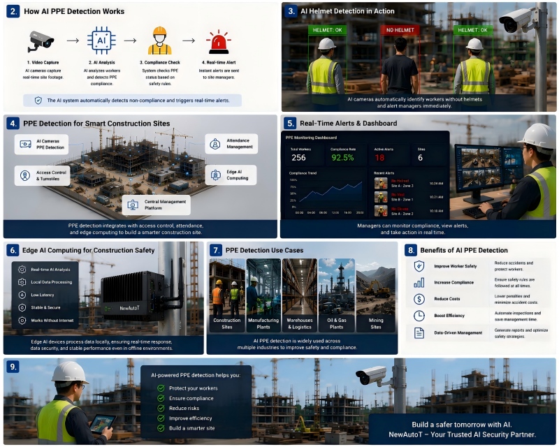 PPE Detection System