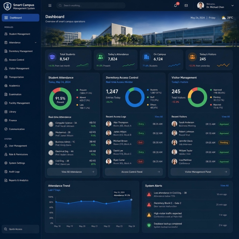 Smart Campus AI Management Dashboard