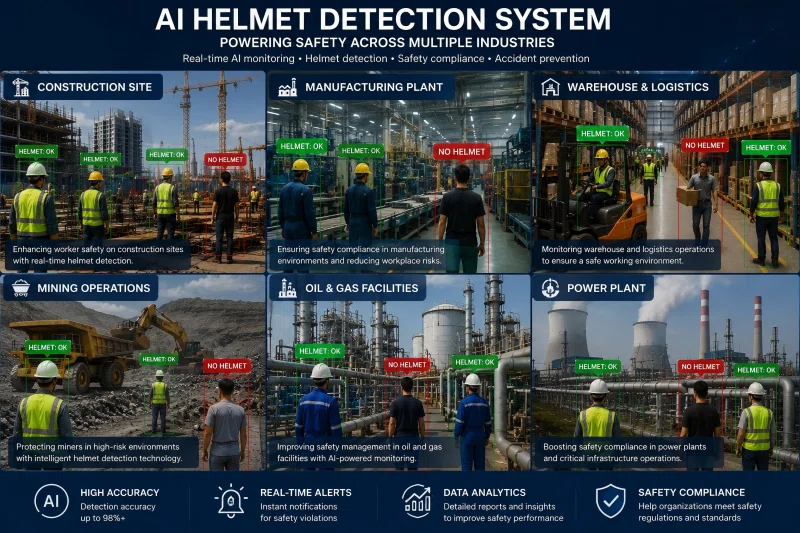 industries using AI helmet detection systems
