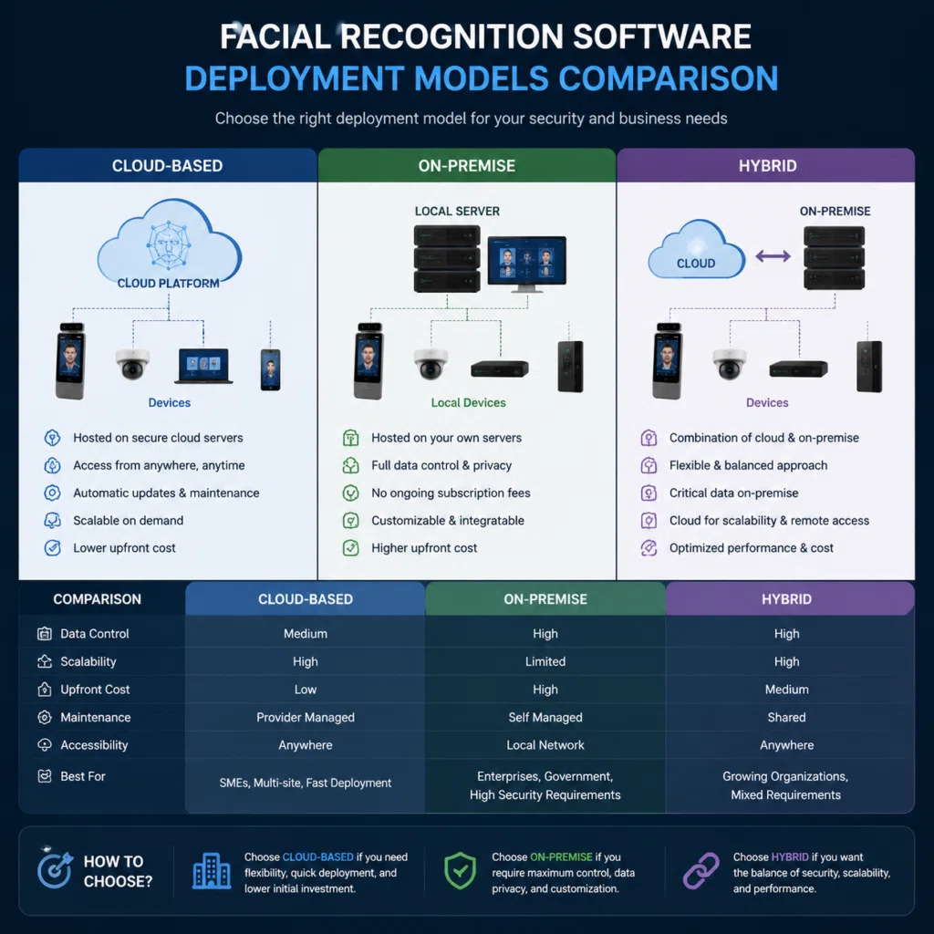 Facial Recognition Software